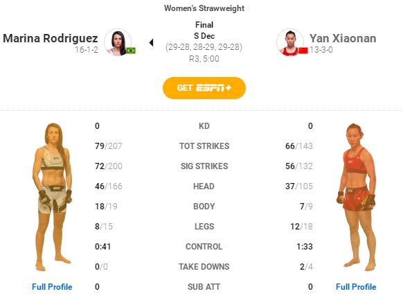 UFC 272 赛后复盘全分析（副赛部分）