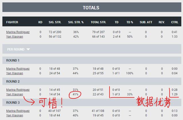 UFC 272 赛后复盘全分析（副赛部分）