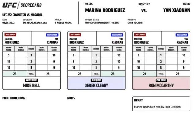 UFC 272 赛后复盘全分析（副赛部分）