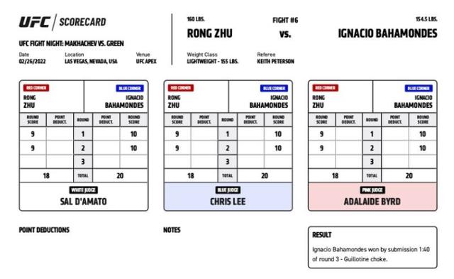 UFC 272 赛后复盘全分析（副赛部分）