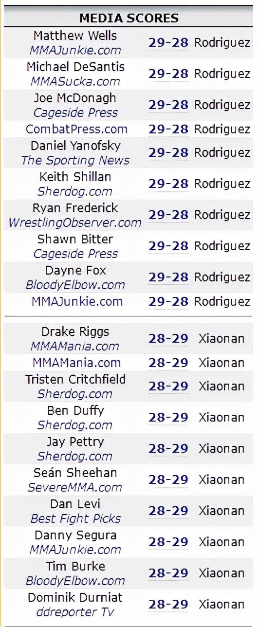 UFC 272 赛后复盘全分析（副赛部分）