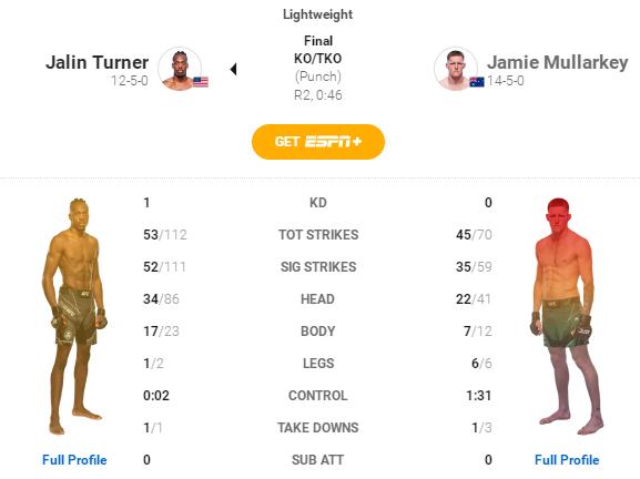 UFC 272 赛后复盘全分析（副赛部分）