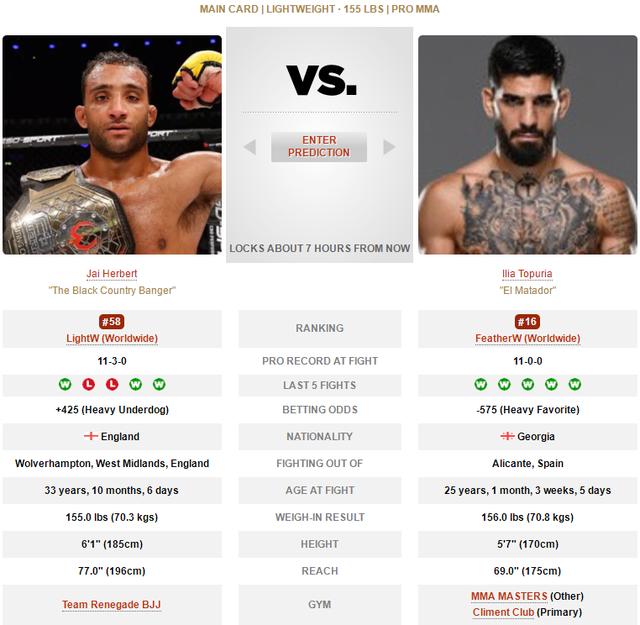 UFC 格斗之夜204 赛前硬核前瞻分析（主赛部分）