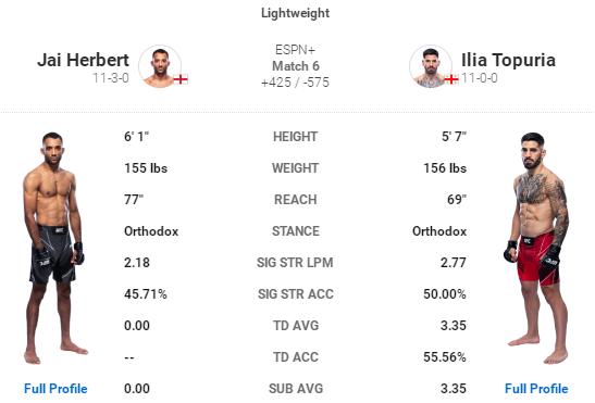 UFC 格斗之夜204 赛前硬核前瞻分析（主赛部分）