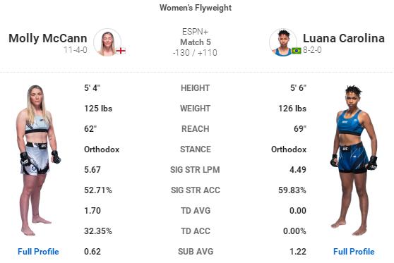 UFC 格斗之夜204 赛前硬核前瞻分析（主赛部分）