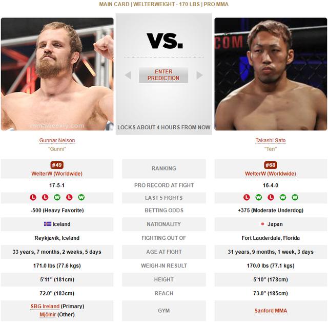 UFC 格斗之夜204 赛前硬核前瞻分析（主赛部分）