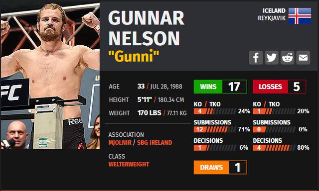 UFC 格斗之夜204 赛前硬核前瞻分析（主赛部分）