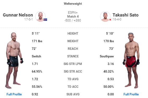 UFC 格斗之夜204 赛前硬核前瞻分析（主赛部分）