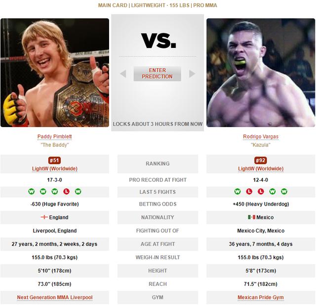 UFC 格斗之夜204 赛前硬核前瞻分析（主赛部分）