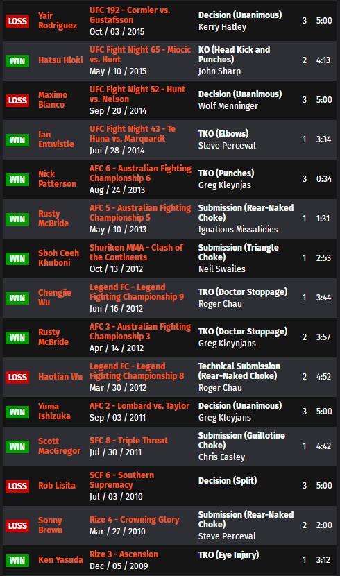 UFC 格斗之夜204 赛前硬核前瞻分析（主赛部分）