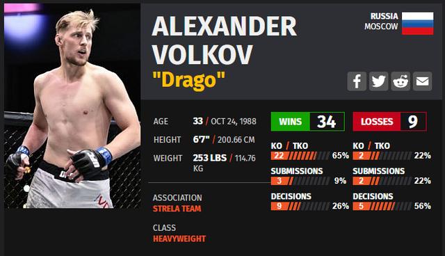 UFC 格斗之夜204 赛前硬核前瞻分析（主赛部分）