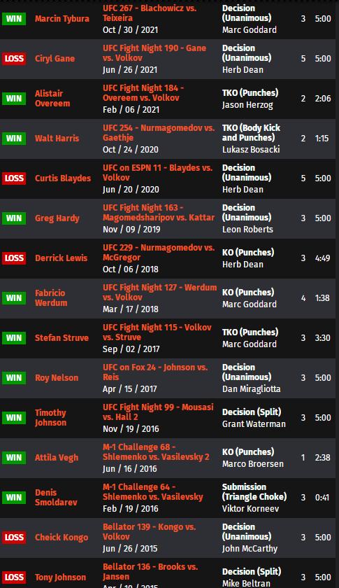 UFC 格斗之夜204 赛前硬核前瞻分析（主赛部分）