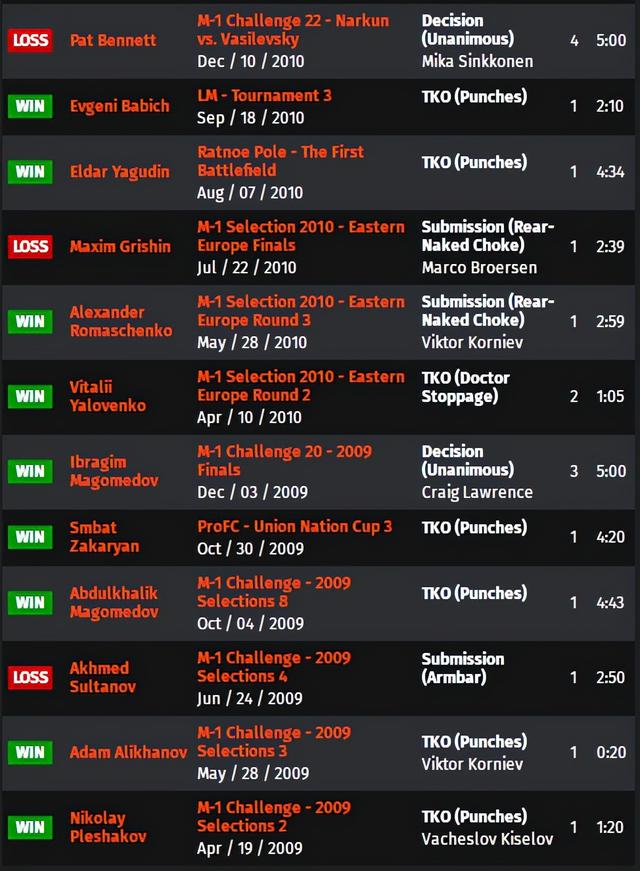 UFC 格斗之夜204 赛前硬核前瞻分析（主赛部分）