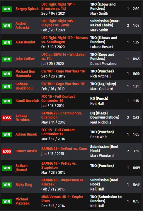 UFC 格斗之夜204 赛前硬核前瞻分析（主赛部分）