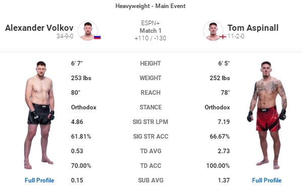 UFC 格斗之夜204 赛前硬核前瞻分析（主赛部分）