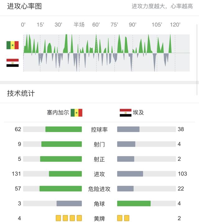 世预赛前瞻：埃及VS塞内加尔，老乡见老乡，平局真的香？