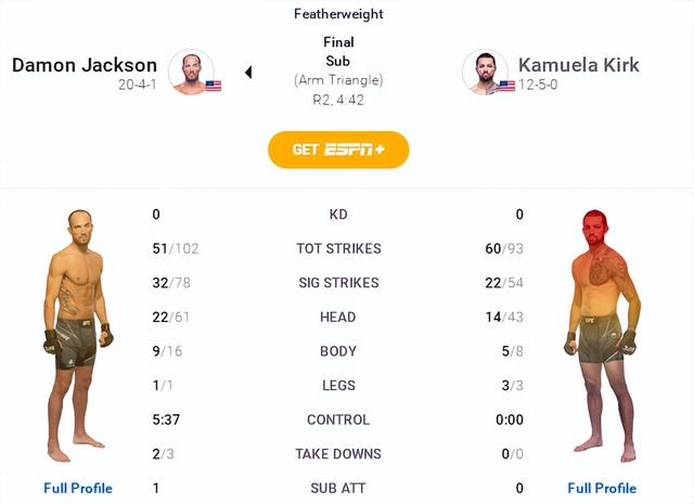 UFC 格斗之夜203 赛后复盘全分析（副赛部分）