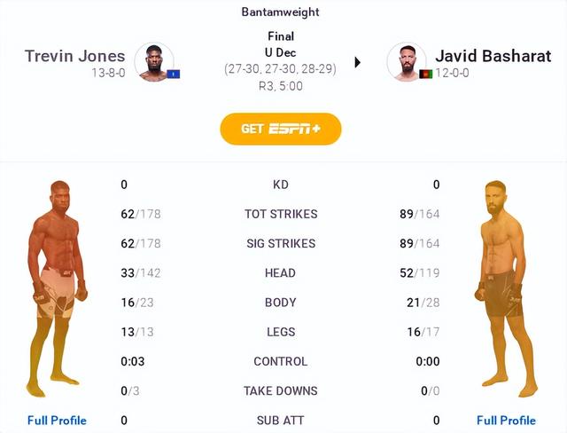 UFC 格斗之夜203 赛后复盘全分析（副赛部分）