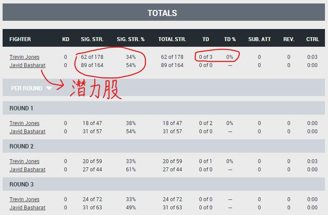 UFC 格斗之夜203 赛后复盘全分析（副赛部分）