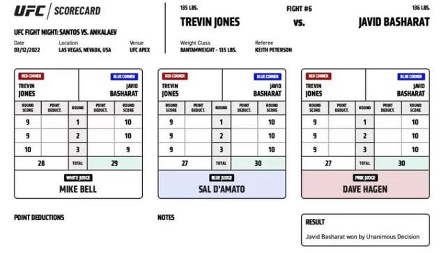 UFC 格斗之夜203 赛后复盘全分析（副赛部分）