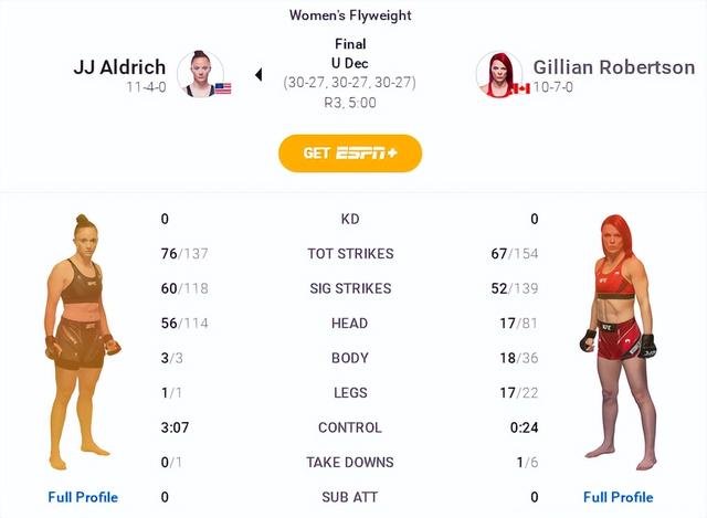 UFC 格斗之夜203 赛后复盘全分析（副赛部分）