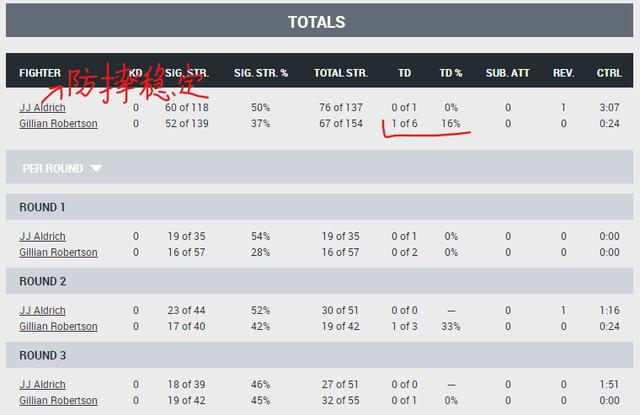 UFC 格斗之夜203 赛后复盘全分析（副赛部分）