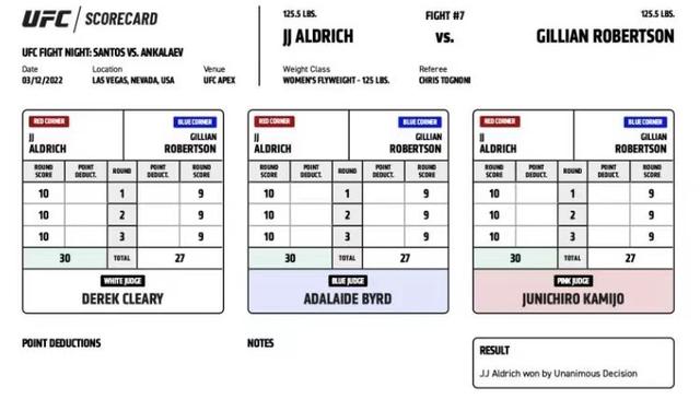 UFC 格斗之夜203 赛后复盘全分析（副赛部分）