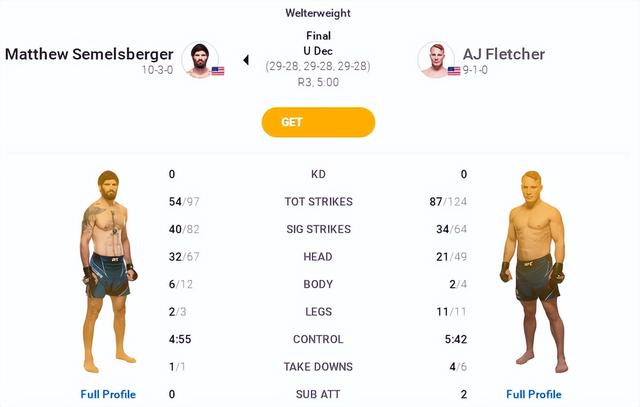 UFC 格斗之夜203 赛后复盘全分析（副赛部分）