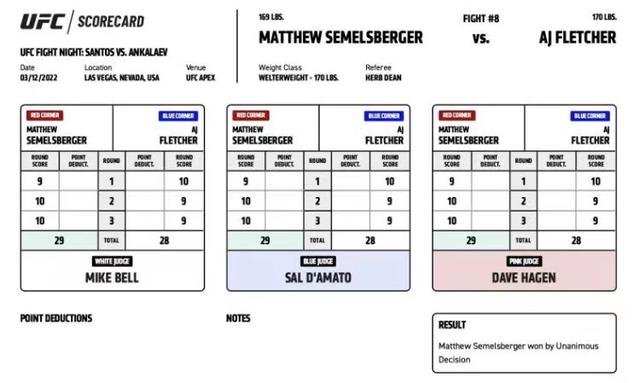 UFC 格斗之夜203 赛后复盘全分析（副赛部分）