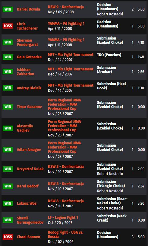 UFC ON ESPN 33 赛前硬核前瞻分析（主赛部分）