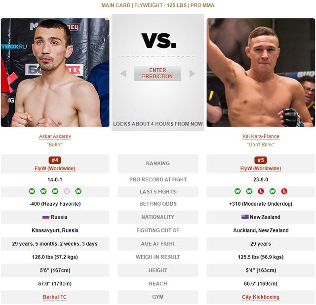 UFC ON ESPN 33 赛前硬核前瞻分析（主赛部分）