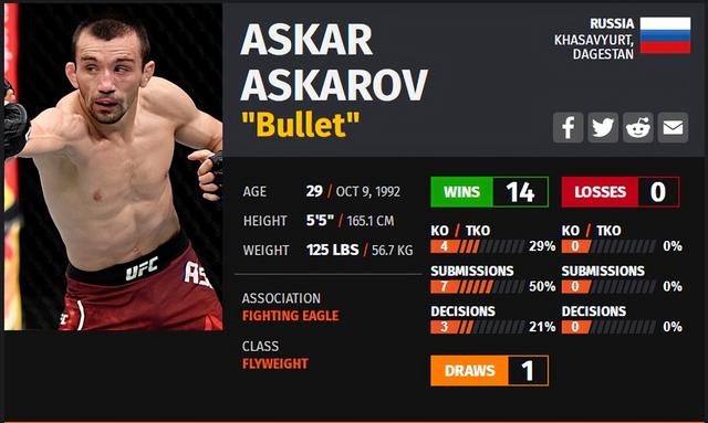 UFC ON ESPN 33 赛前硬核前瞻分析（主赛部分）