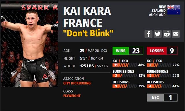 UFC ON ESPN 33 赛前硬核前瞻分析（主赛部分）