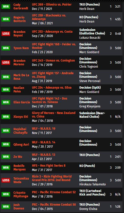 UFC ON ESPN 33 赛前硬核前瞻分析（主赛部分）