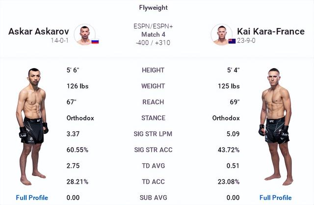 UFC ON ESPN 33 赛前硬核前瞻分析（主赛部分）