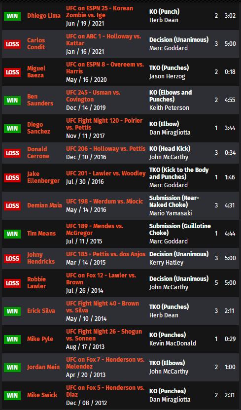 UFC ON ESPN 33 赛前硬核前瞻分析（主赛部分）