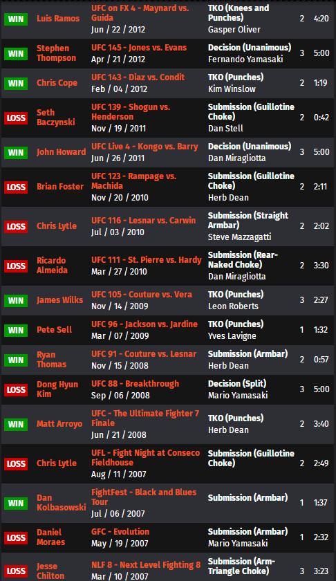 UFC ON ESPN 33 赛前硬核前瞻分析（主赛部分）