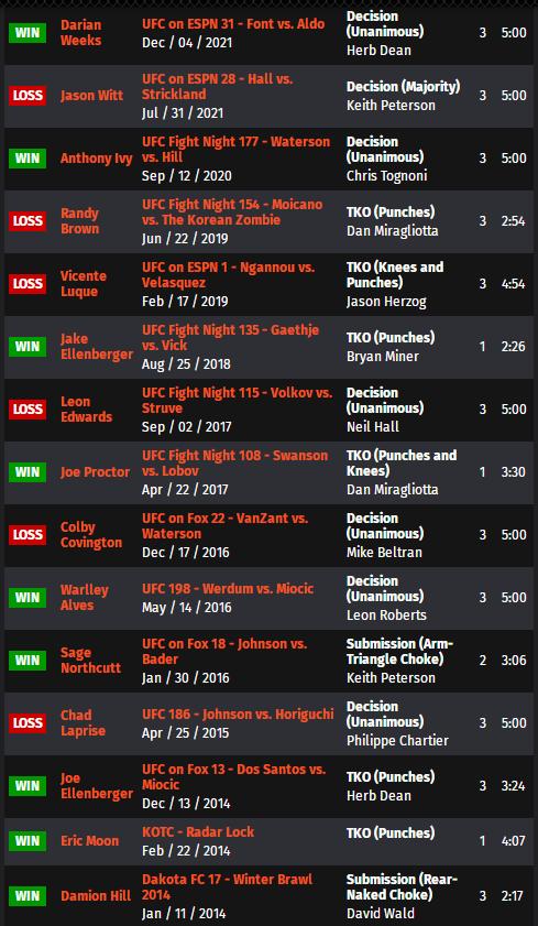 UFC ON ESPN 33 赛前硬核前瞻分析（主赛部分）