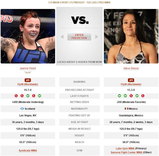 UFC ON ESPN 33 赛前硬核前瞻分析（主赛部分）