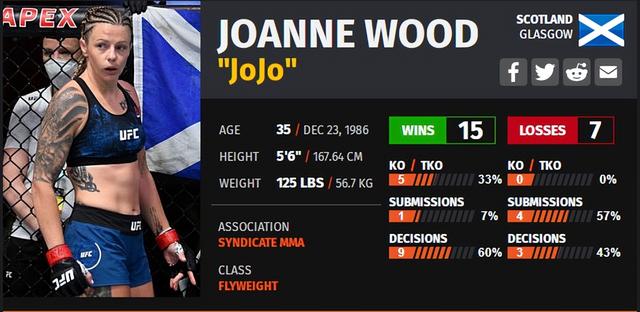 UFC ON ESPN 33 赛前硬核前瞻分析（主赛部分）