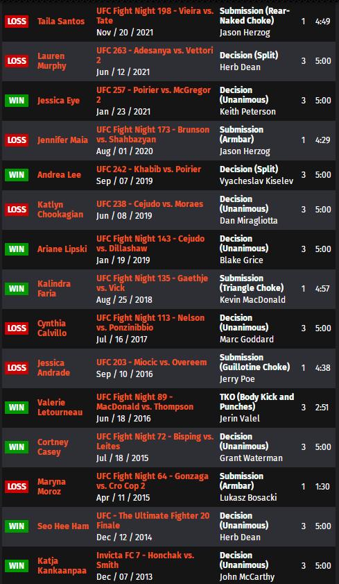 UFC ON ESPN 33 赛前硬核前瞻分析（主赛部分）