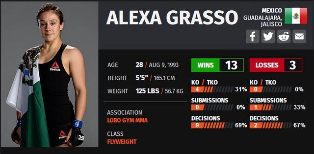 UFC ON ESPN 33 赛前硬核前瞻分析（主赛部分）