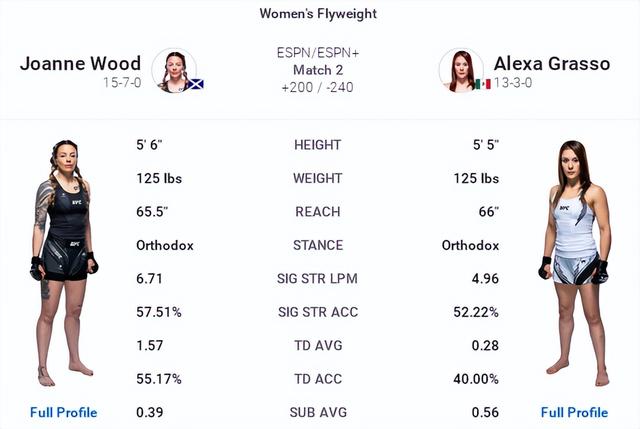 UFC ON ESPN 33 赛前硬核前瞻分析（主赛部分）