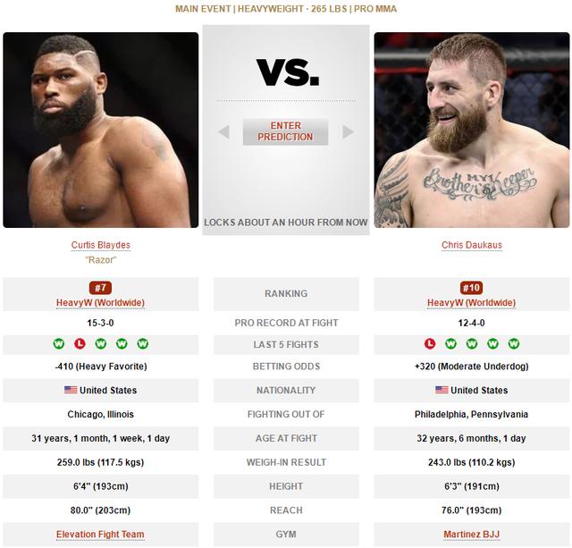 UFC ON ESPN 33 赛前硬核前瞻分析（主赛部分）
