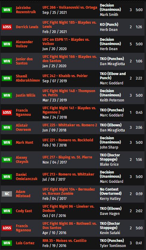 UFC ON ESPN 33 赛前硬核前瞻分析（主赛部分）