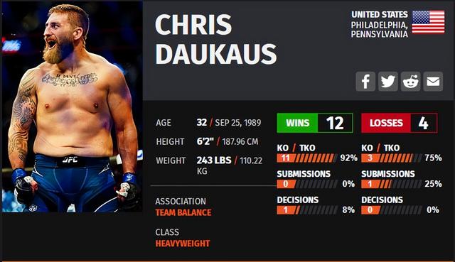 UFC ON ESPN 33 赛前硬核前瞻分析（主赛部分）