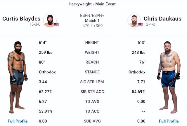 UFC ON ESPN 33 赛前硬核前瞻分析（主赛部分）