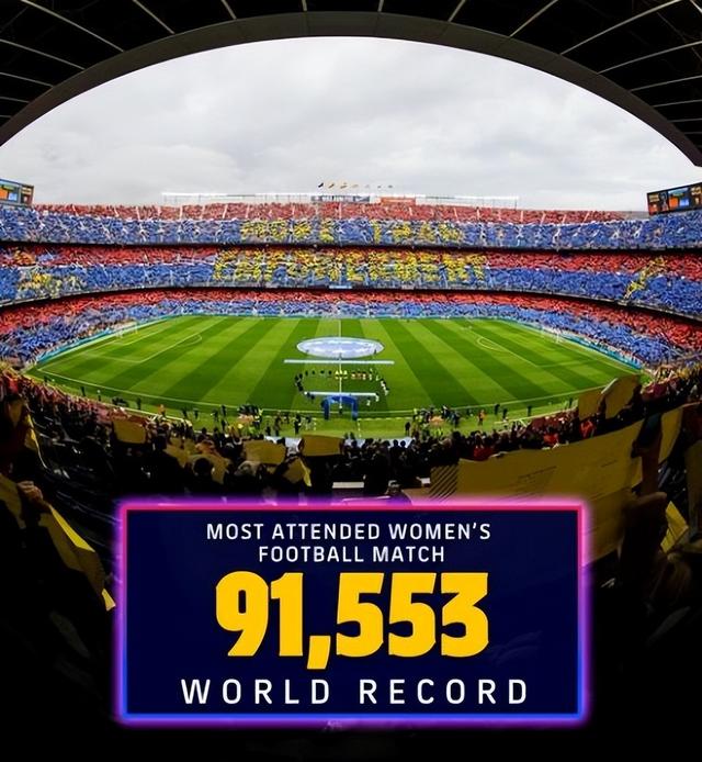 9.1万人看一场女足比赛，创历史！巴萨女足双杀皇马，晋级欧冠4强