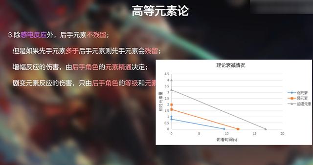 原神：“圣遗物仓检实锤”！感电反应暗改，雷神受益，3角色削弱