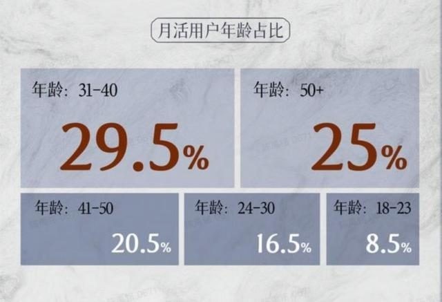 :超半数象棋类主播通过直播打赏获得收益